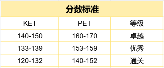 1 KET、PET考试考什么？小升初为什么要考？3.png