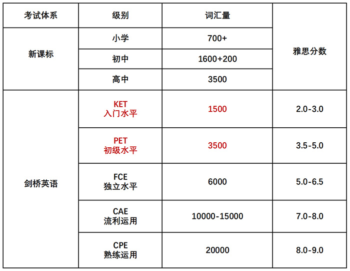 1 KET、PET考试考什么？小升初为什么要考？5.jpg