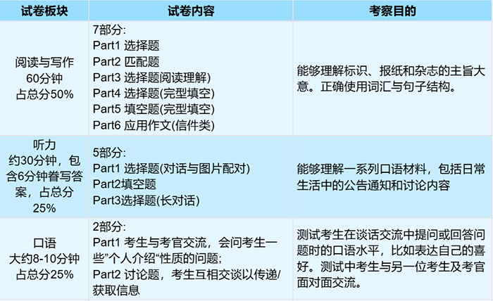 1 KET、PET考试考什么？小升初为什么要考？7.jpg