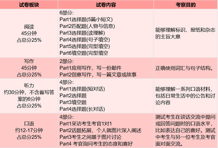 1 KET、PET考试考什么？小升初为什么要考？8.jpg