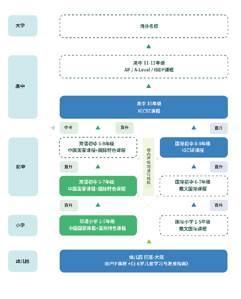 3 杭州鼎文学校简介，15年一贯制双语国际学校3.png