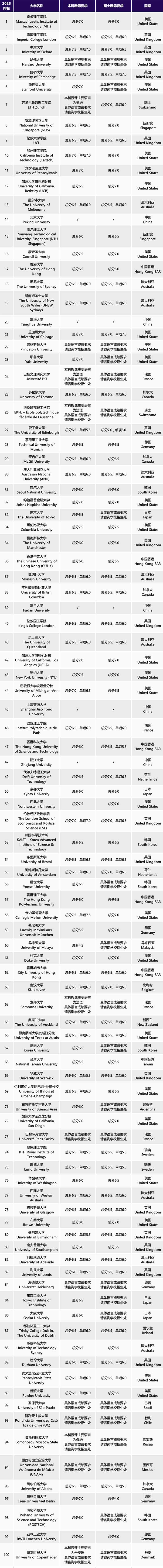 6 雅思考试保姆级科普！涉及2025年考试报名细则2.jpg