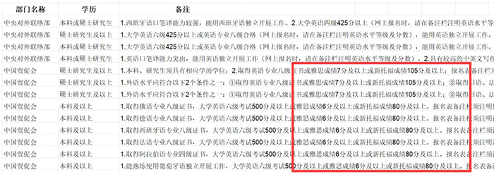 6 雅思考试保姆级科普！涉及2025年考试报名细则7.jpg