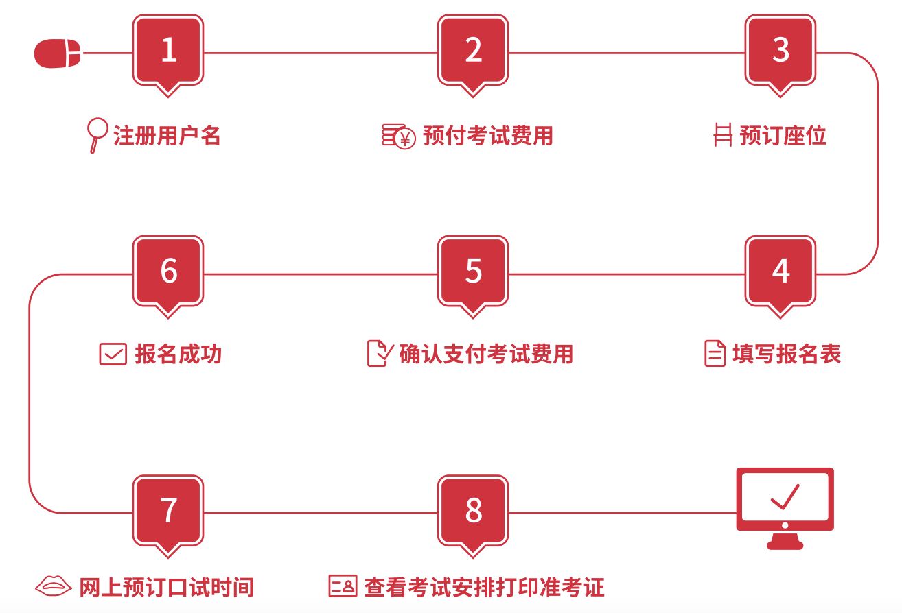 6 雅思考试保姆级科普！涉及2025年考试报名细则15.png