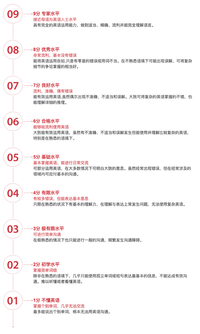 6 雅思考试保姆级科普！涉及2025年考试报名细则17.jpg