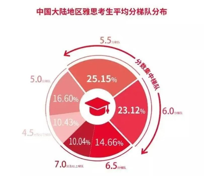 6 雅思考试保姆级科普！涉及2025年考试报名细则21.jpg