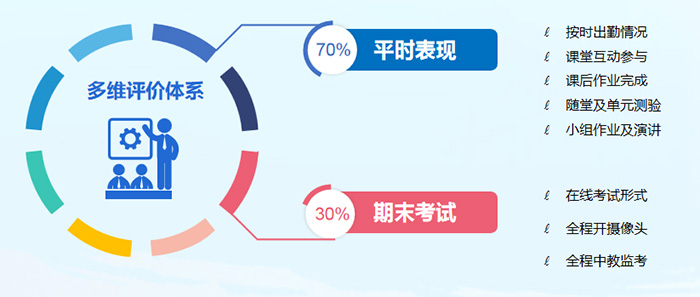 1 OSSD课程简介申请加拿大大学院校的利器1.jpg