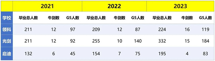 上海国际学校申请英国大学最好的学校