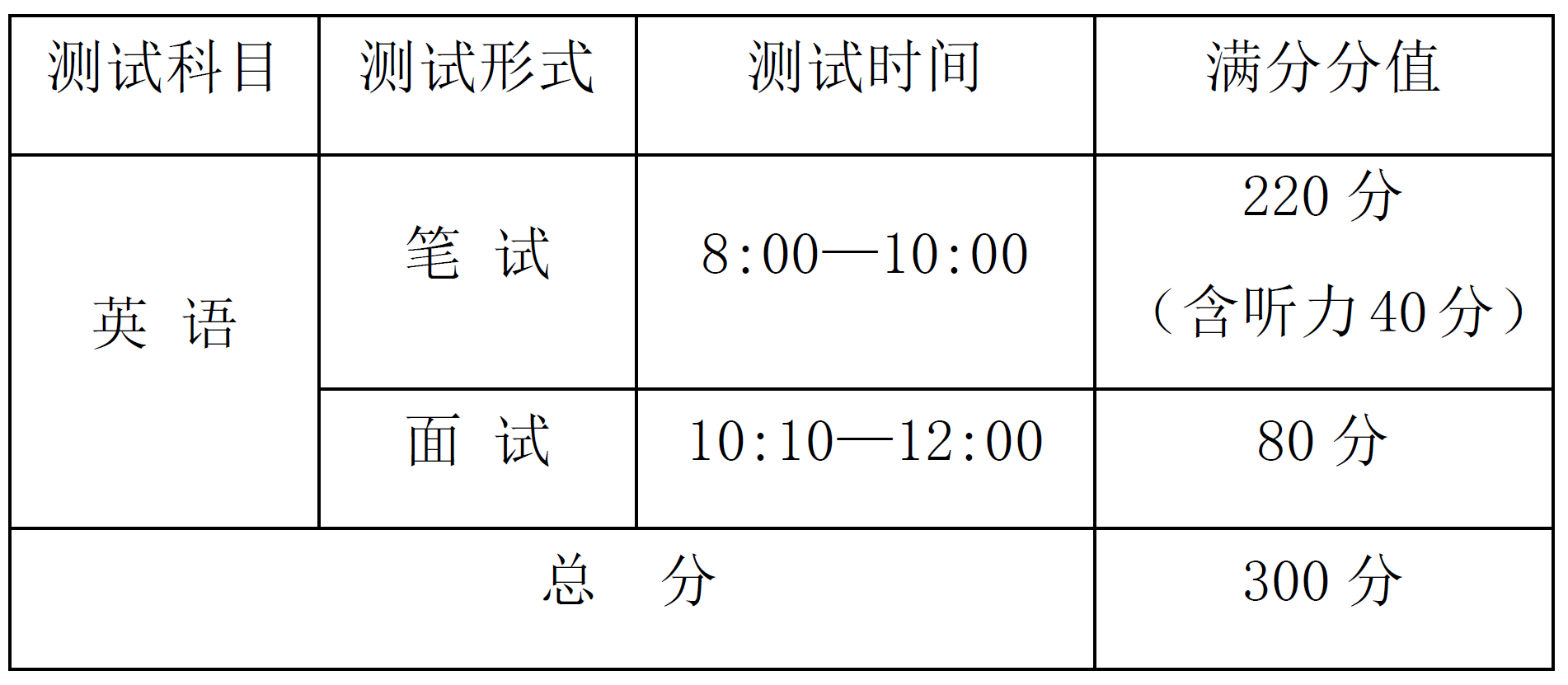 1 杭州东方中学国际部2025年招生考试安排6.png