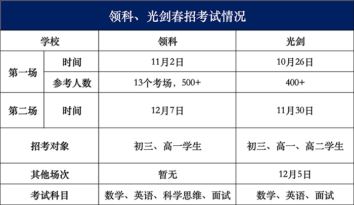 3 2025年领科光华剑桥首场招生考试对比，哪所更难考1.jpg