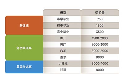 托福官方发布2025上半年小托福考试日期