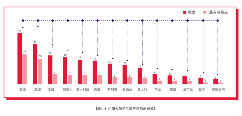 1 2023-2024中国大陆地区雅思考试成绩报告5.png