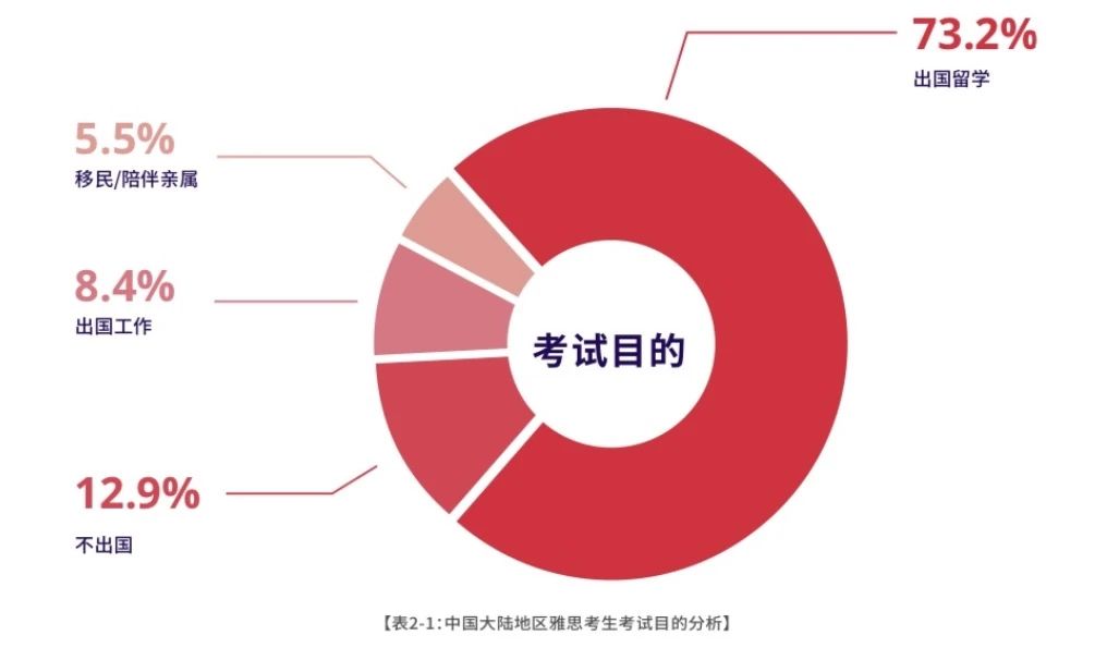 1 2023-2024中国大陆地区雅思考试成绩报告6.jpg