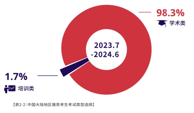 1 2023-2024中国大陆地区雅思考试成绩报告7.png