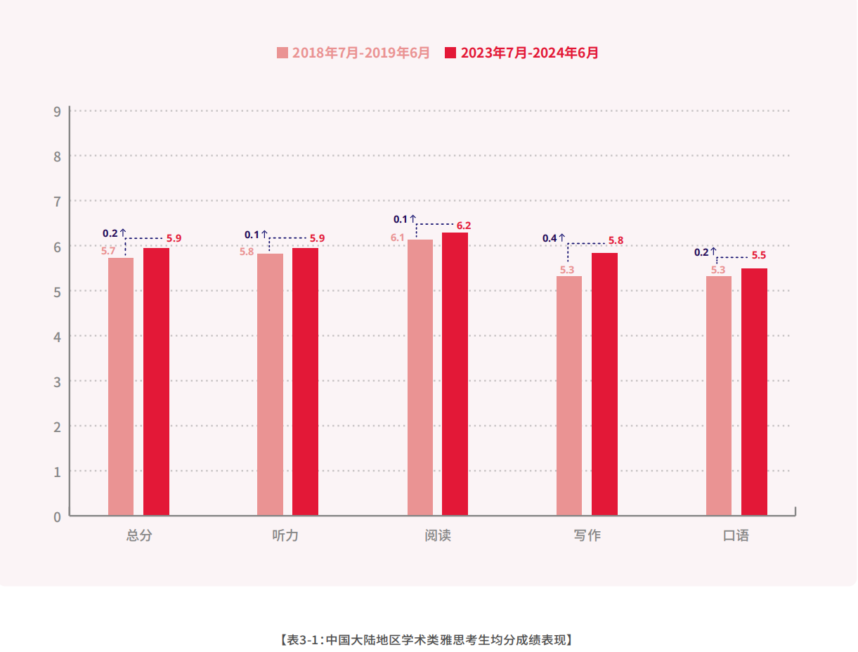 1 2023-2024中国大陆地区雅思考试成绩报告8.png