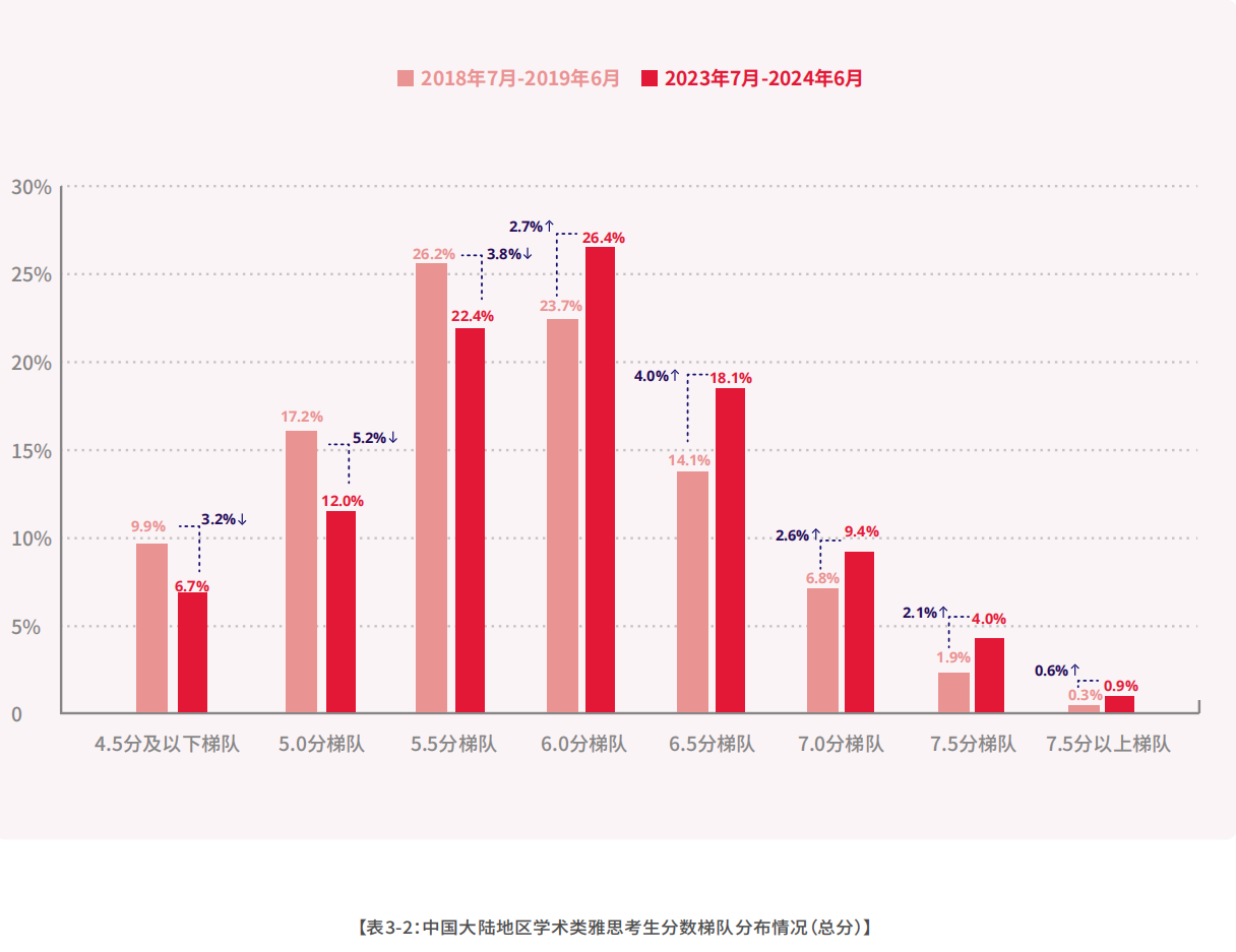 1 2023-2024中国大陆地区雅思考试成绩报告9.png