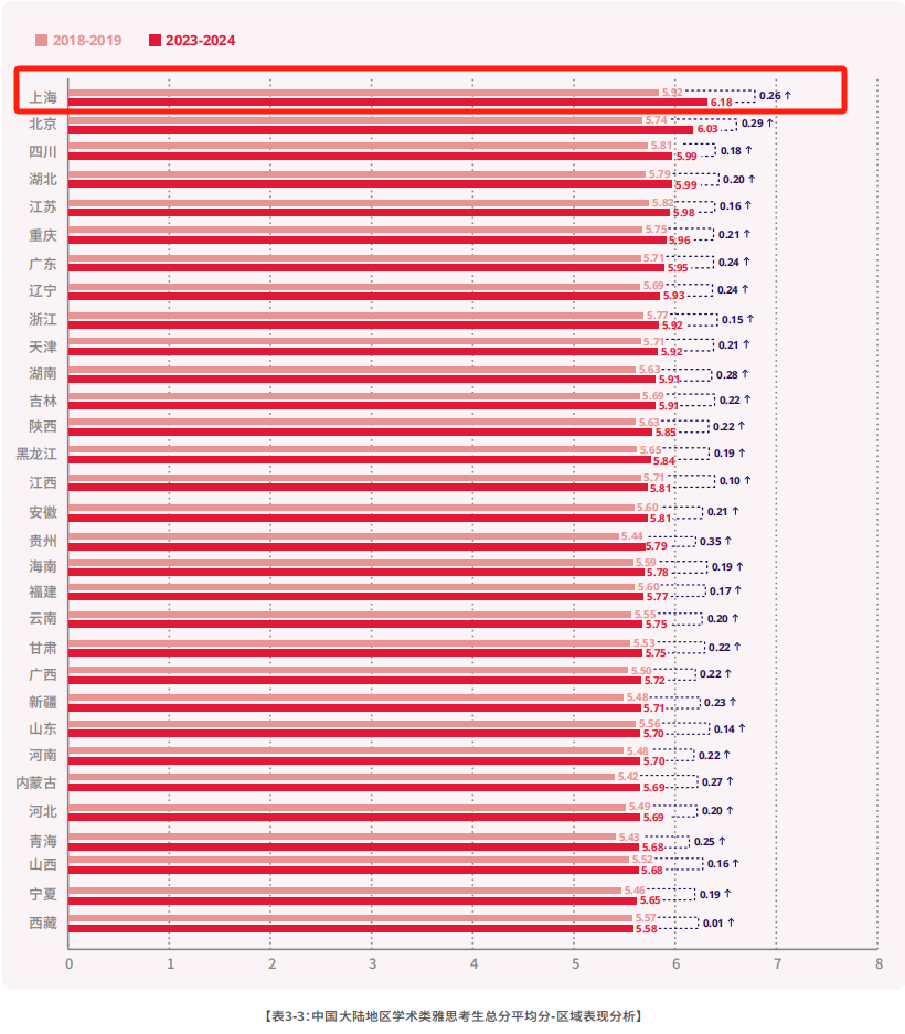 1 2023-2024中国大陆地区雅思考试成绩报告10.png