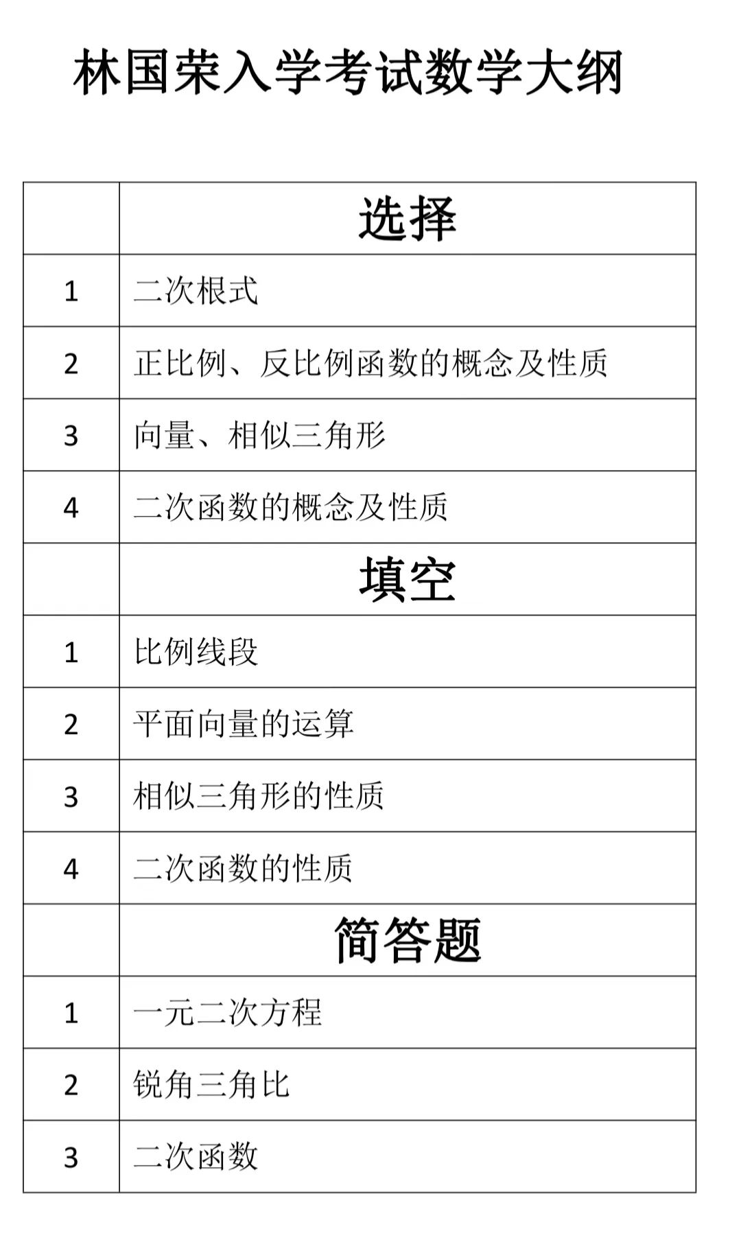 3 上海林国荣学校入学考试大纲_考试题1.jpg