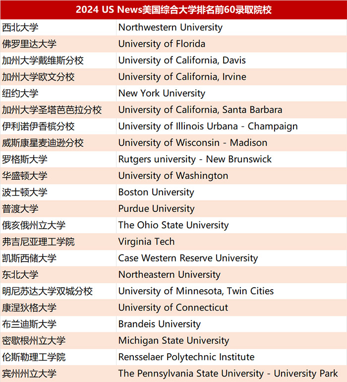 杭高国际部：80%学生就读世界前30的大学