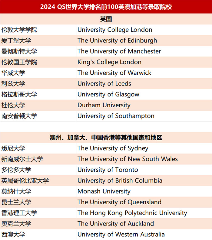 杭高国际部：80%学生就读世界前30的大学