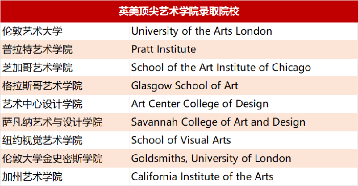 杭高国际部：80%学生就读世界前30的大学