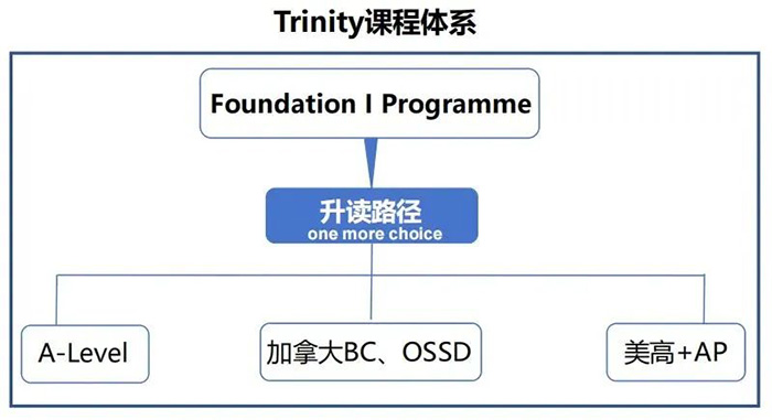 3 上外贤达贤德国际课程中心简介4.jpg