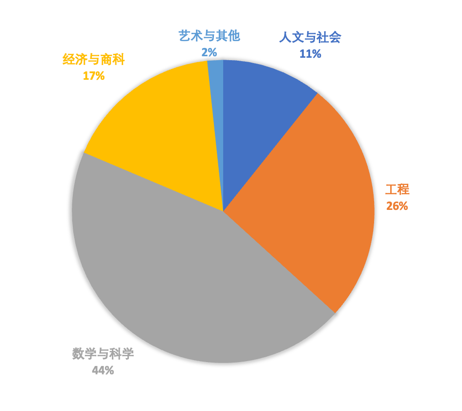 3 领科教育上海校区2025届毕业生预录取数据1.png