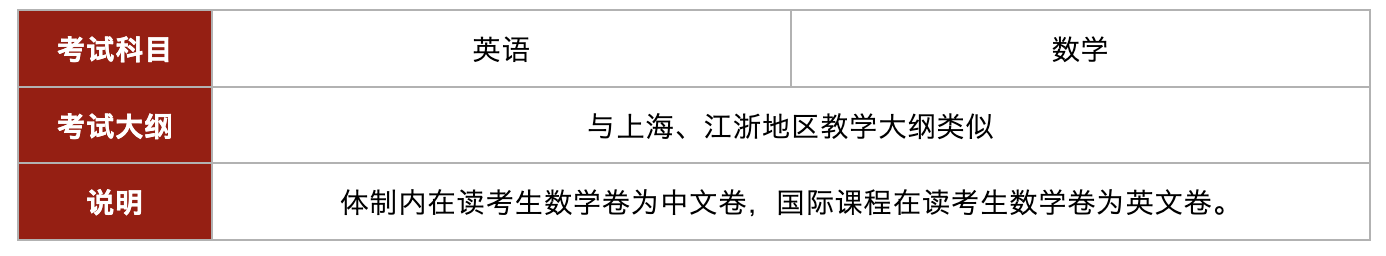 1 上海光华学院剑桥国际中心(光华剑桥)，学费涨至21万19.png