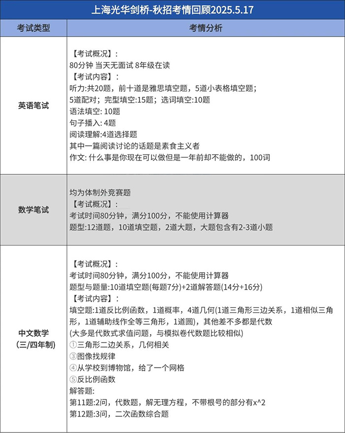 6 上海平和光剑新增67月考试场次！5.17最新考情汇总！3.jpg
