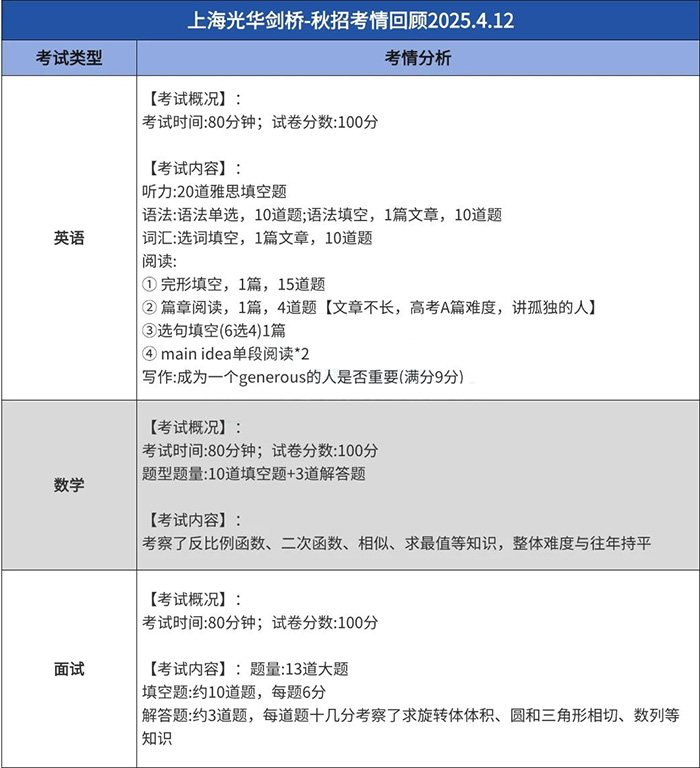 6 上海平和光剑新增67月考试场次！5.17最新考情汇总！4.jpg