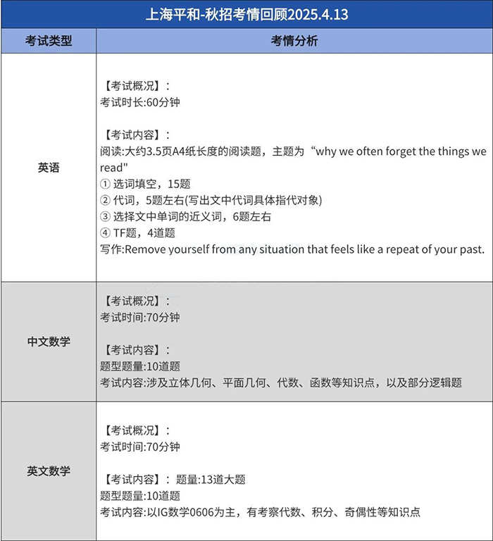 6 上海平和光剑新增67月考试场次！5.17最新考情汇总！6.jpg