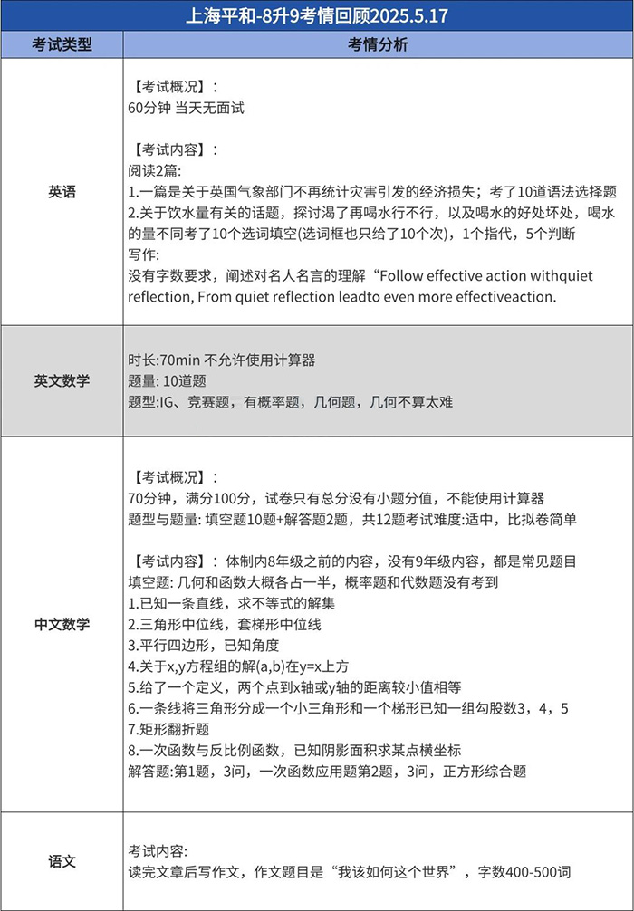 6 上海平和光剑新增67月考试场次！5.17最新考情汇总！7.jpg