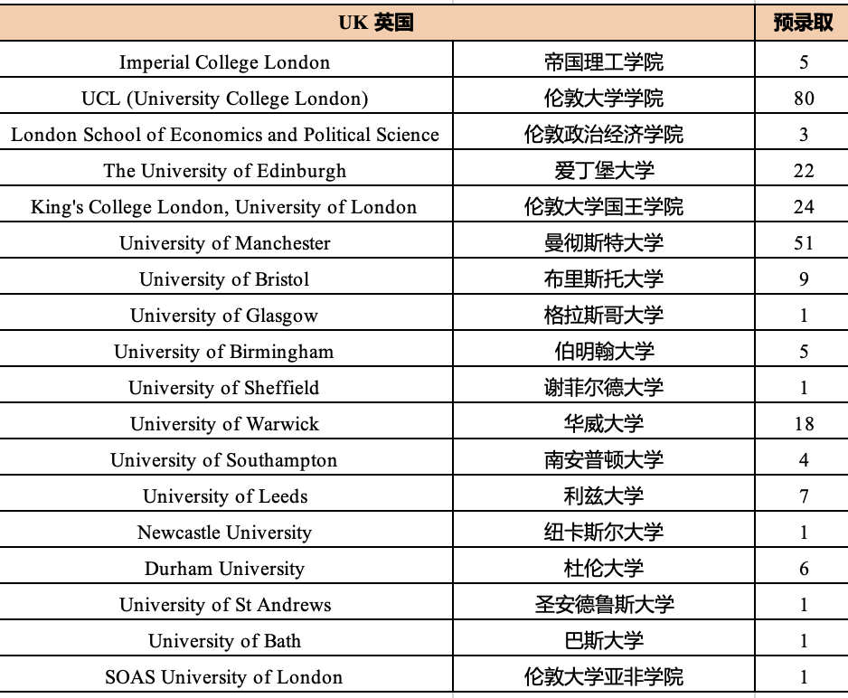 3 杭州公办学校国际部2025年毕业生升学结果排名4.png