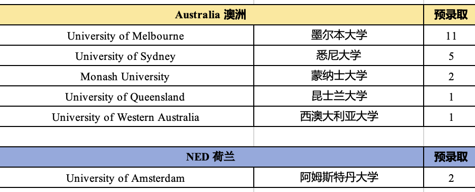 3 杭州公办学校国际部2025年毕业生升学结果排名6.png