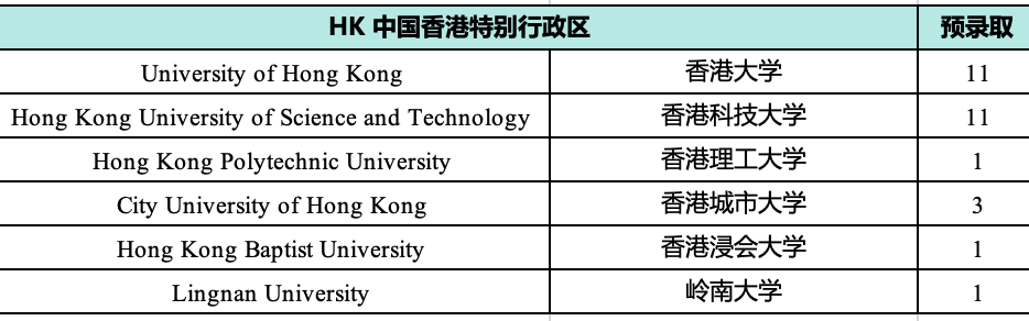 3 杭州公办学校国际部2025年毕业生升学结果排名7.png