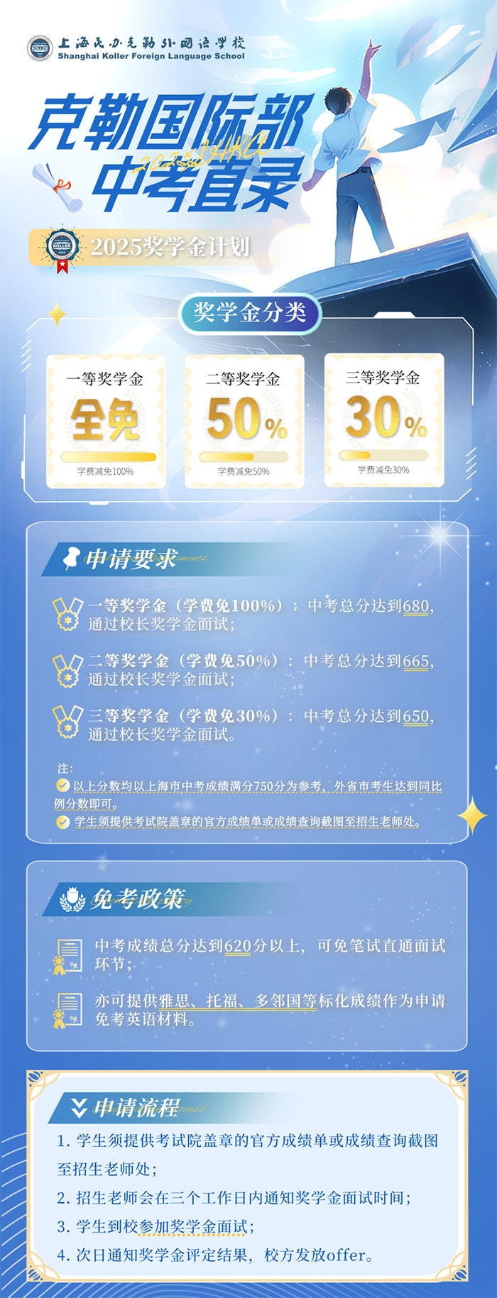 1 2025年7月上海国际学校中考成绩面笔试招生1.jpg