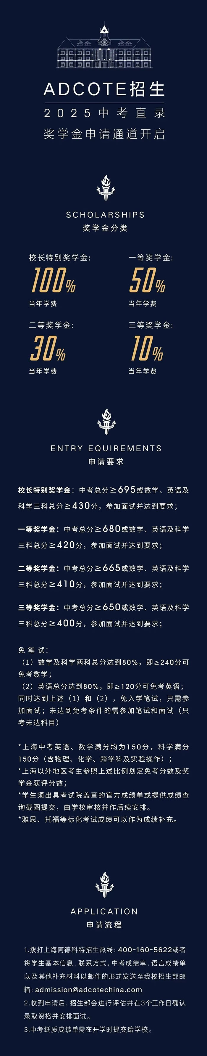 1 2025年7月上海国际学校中考成绩面笔试招生2.jpg