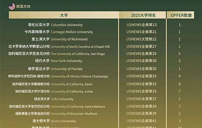 学校推荐 | 杭州橄榄树学校凭实力出圈