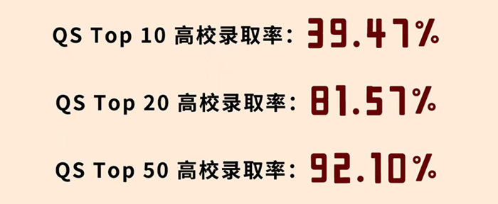 4 上外附属杭州学校2025年毕业生升学数据4.jpg
