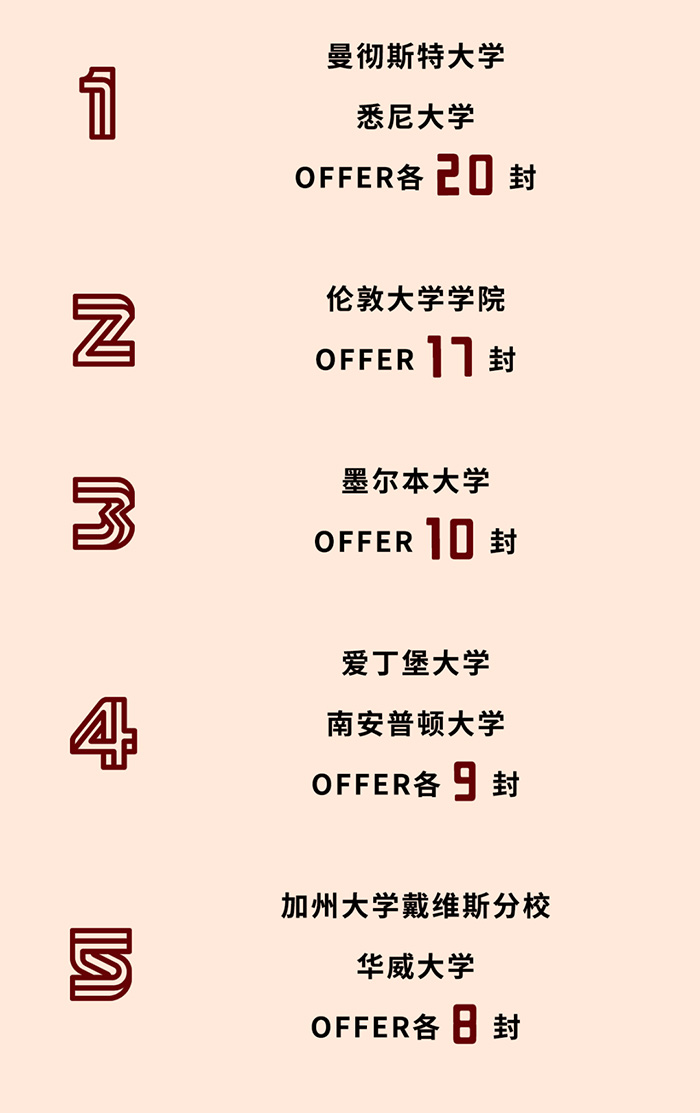 4 上外附属杭州学校2025年毕业生升学数据6.jpg