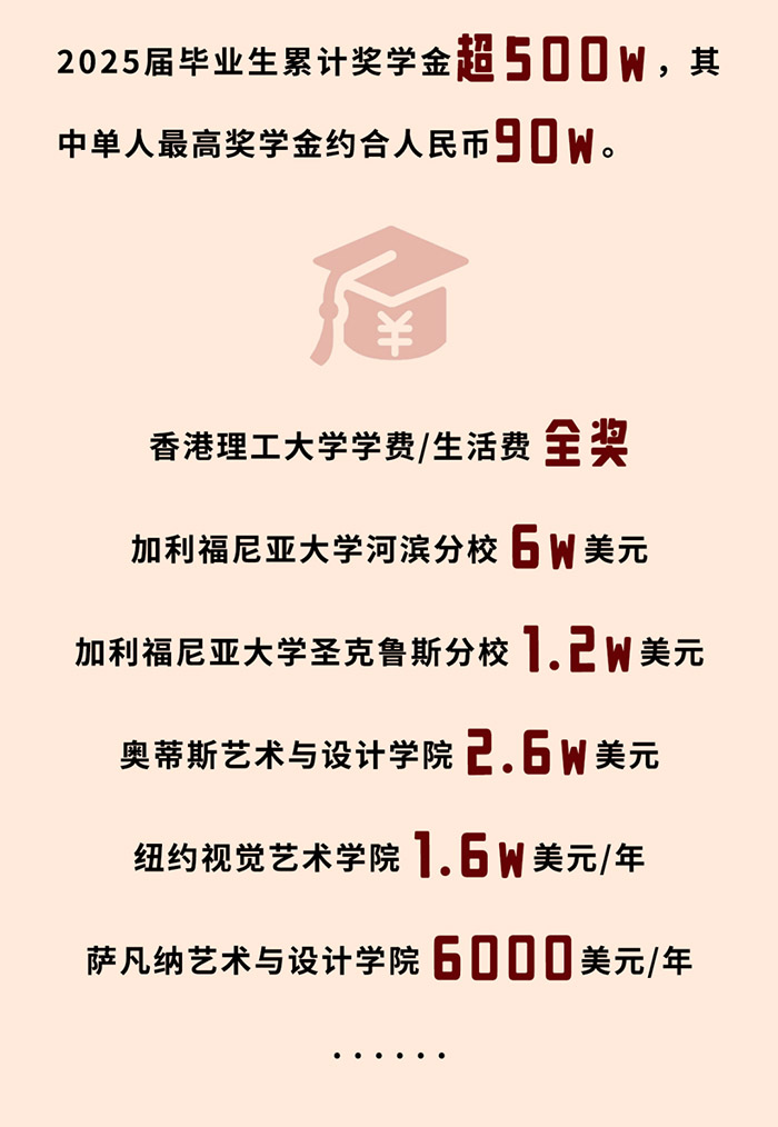 4 上外附属杭州学校2025年毕业生升学数据8.jpg