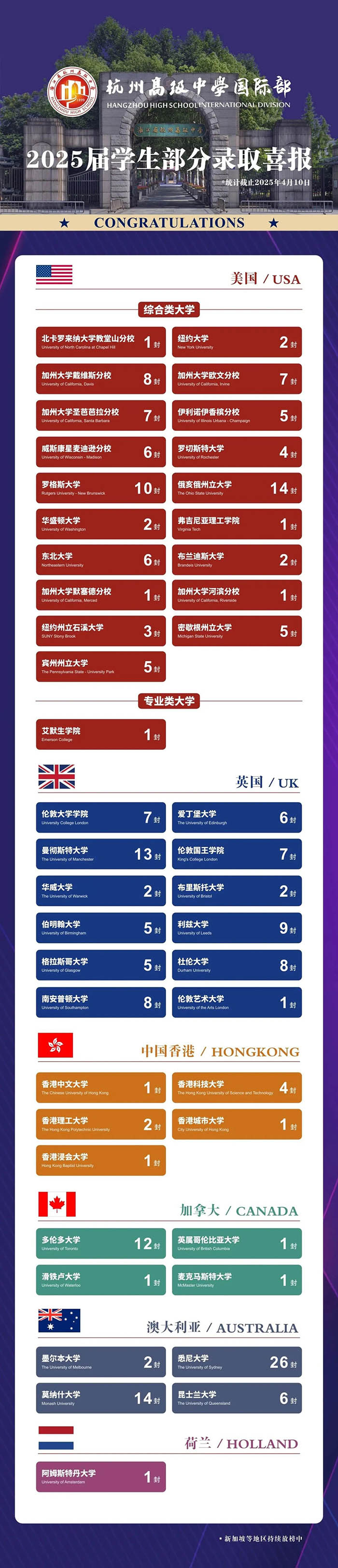 3 杭州高级中学国际部AP课程+全球申请TOP100内6.jpg