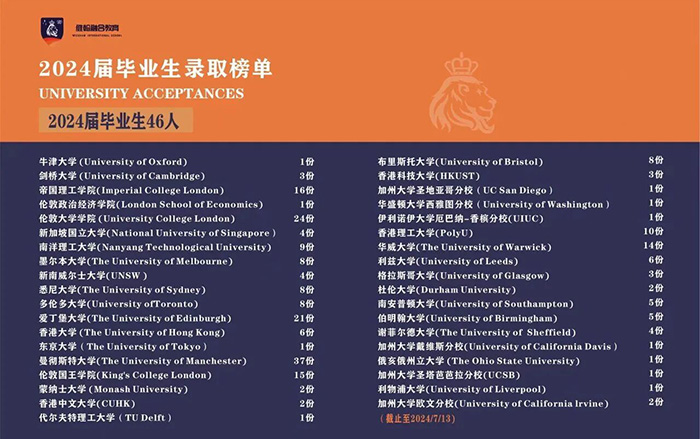 1758866147296482.jpg 1 杭州维翰学校,国际学校中的“衡水中学”27.jpg