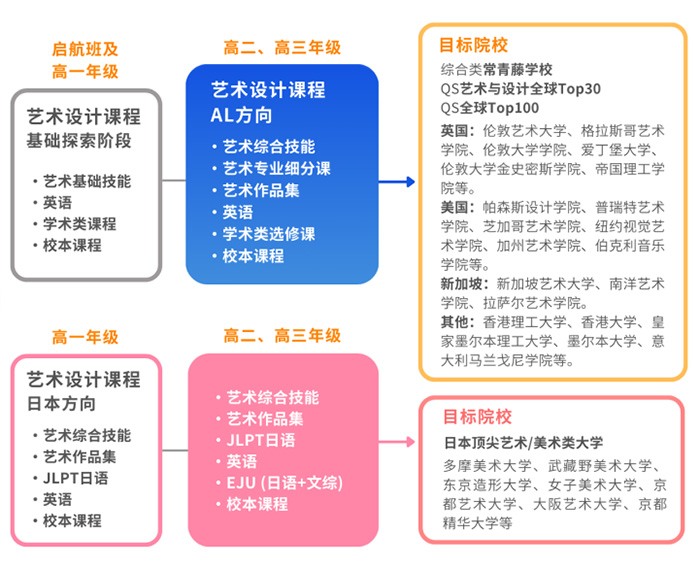 2 上海耀华古北2026年春季班招生简章发布2.jpg