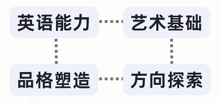 2 上海耀华古北2026年春季班招生简章发布3.jpg