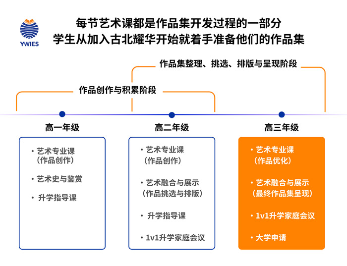 2 上海耀华古北2026年春季班招生简章发布8.jpg