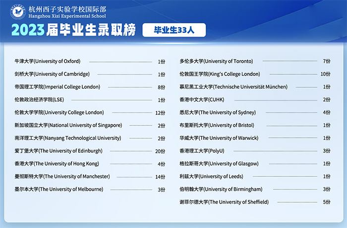 3 2026年杭州西子实验国际部招生办法发布6.jpg