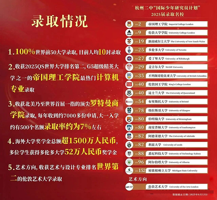 1 杭二中国际部 钱江国际少年研究员计划15.jpg