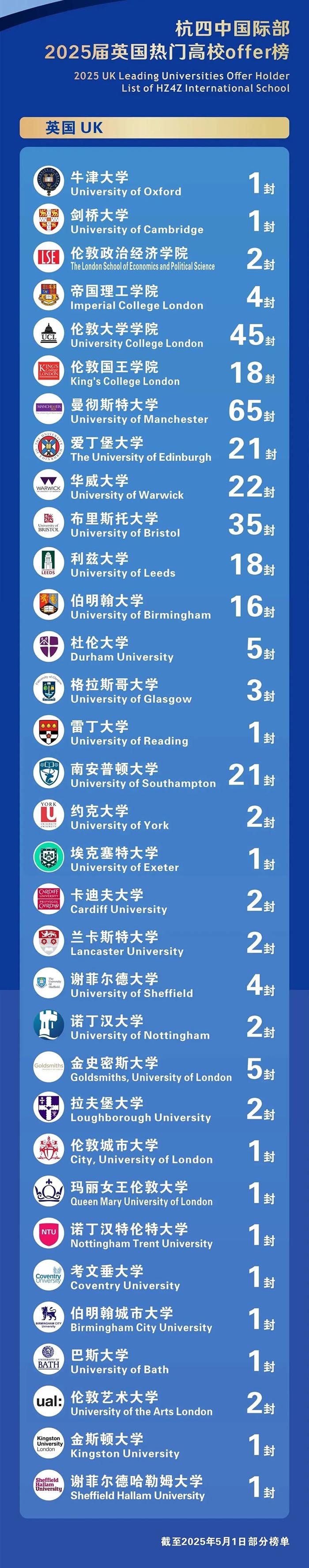 2 杭四中国际部A-Level课程，英国G5名校录取大满贯3.jpg