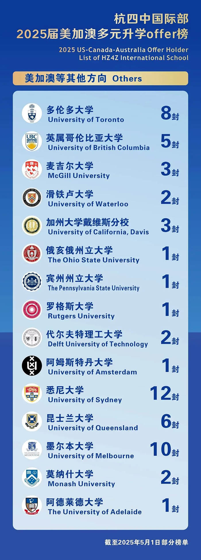 2 杭四中国际部A-Level课程，英国G5名校录取大满贯5.jpg